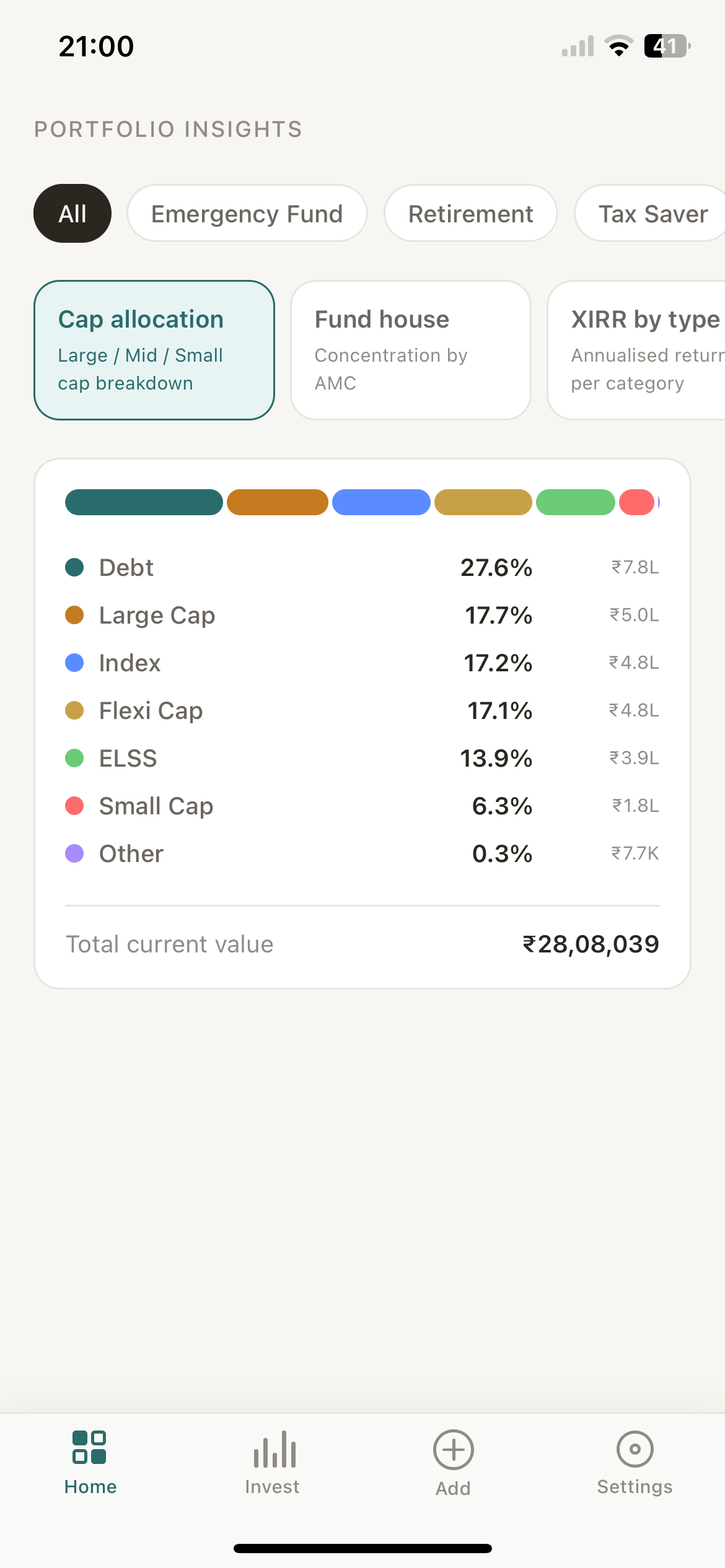 Investment analytics showing cap allocation and fund house breakdown