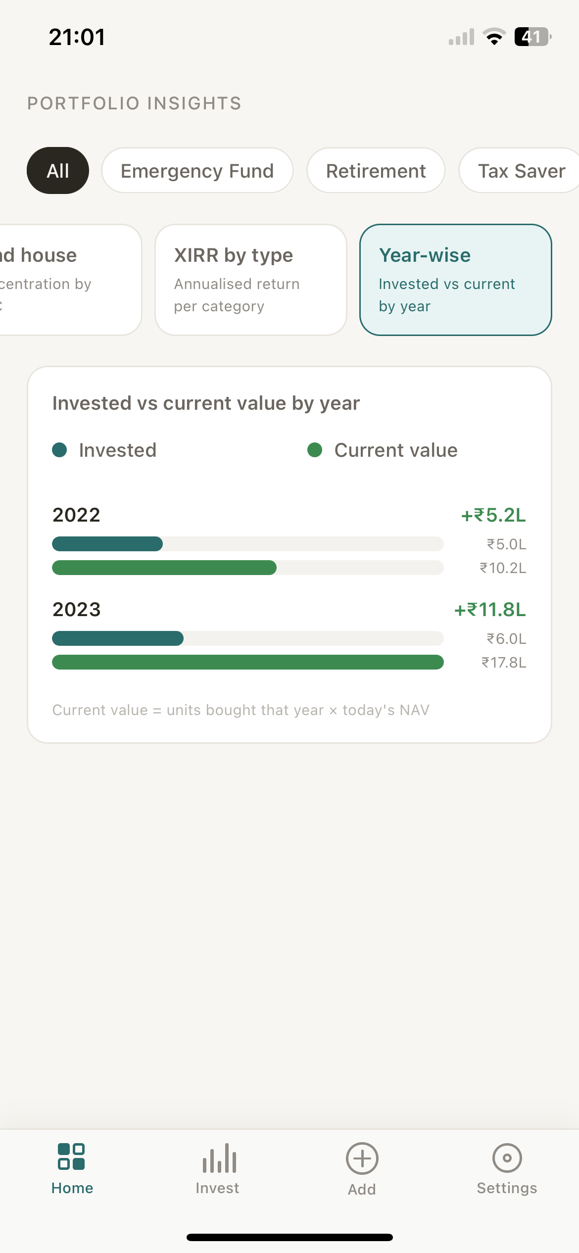 Investment analytics showing XIRR by category and year-wise returns